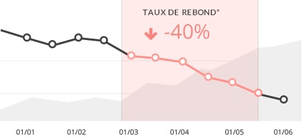 FSDL baisse du taux de rebond et augmentation de la fréquentation *